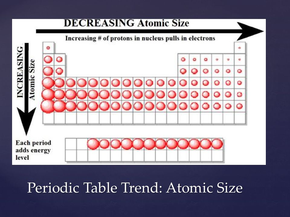 periodic table periodic table trends energy levels periodic periodic table periodic table trends energy levels trends - Periodic Table And Energy Level periodic table periodic table trends energy levels periodic periodic table periodic table trends energy levels trends - Periodic Table And Energy Level