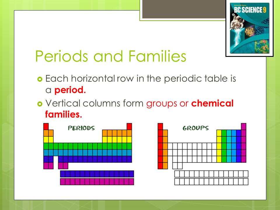 Periodic Table 10th element on the periodic table : 2.2 Periodic Table ï Origin of The Periodic Table ï Chemists in ...