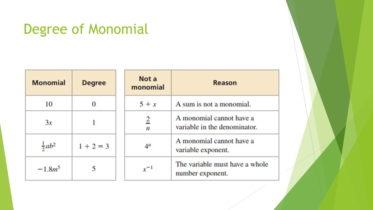worksheet Degree Of Monomial adding and subtracting polynomials section 7 1 bellwork ppt degree of monomial