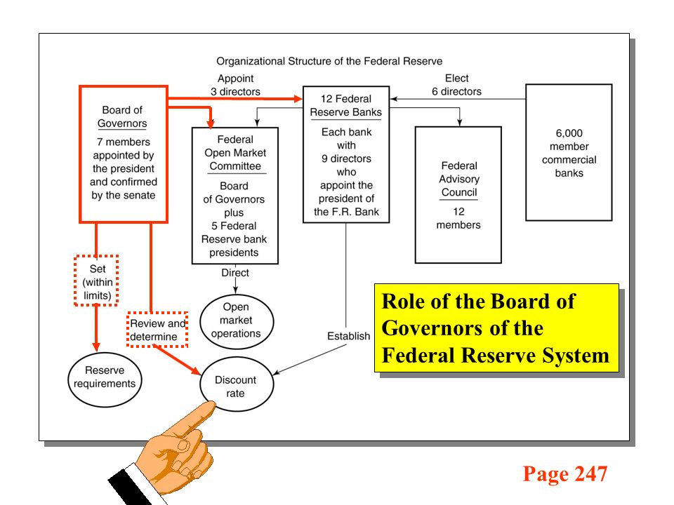 the main characteristics of the federal reserve system the main characteristics of the federal reserve system
