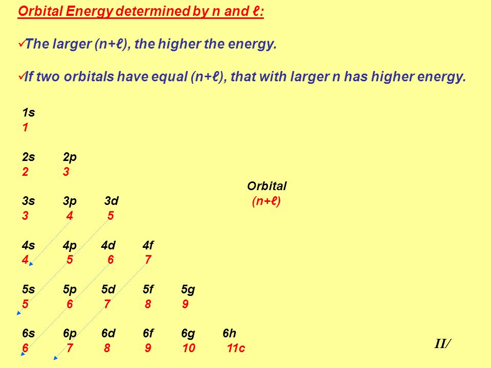 orbital energy