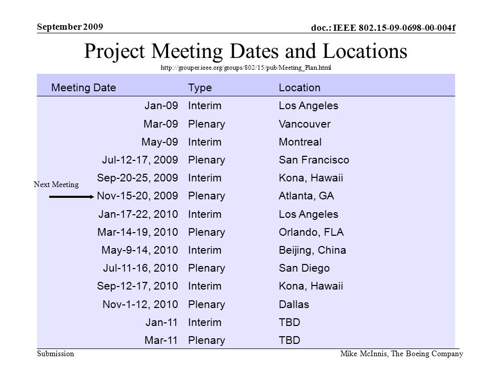 doc.: IEEE f Submission September 2009 Mike McInnis, The Boeing Company Project Meeting Dates and Locations   Meeting DateTypeLocation Jan-09InterimLos Angeles Mar-09PlenaryVancouver May-09InterimMontreal Jul-12-17, 2009PlenarySan Francisco Sep-20-25, 2009InterimKona, Hawaii Nov-15-20, 2009PlenaryAtlanta, GA Jan-17-22, 2010InterimLos Angeles Mar-14-19, 2010PlenaryOrlando, FLA May-9-14, 2010InterimBeijing, China Jul-11-16, 2010PlenarySan Diego Sep-12-17, 2010InterimKona, Hawaii Nov-1-12, 2010PlenaryDallas Jan-11InterimTBD Mar-11PlenaryTBD Next Meeting
