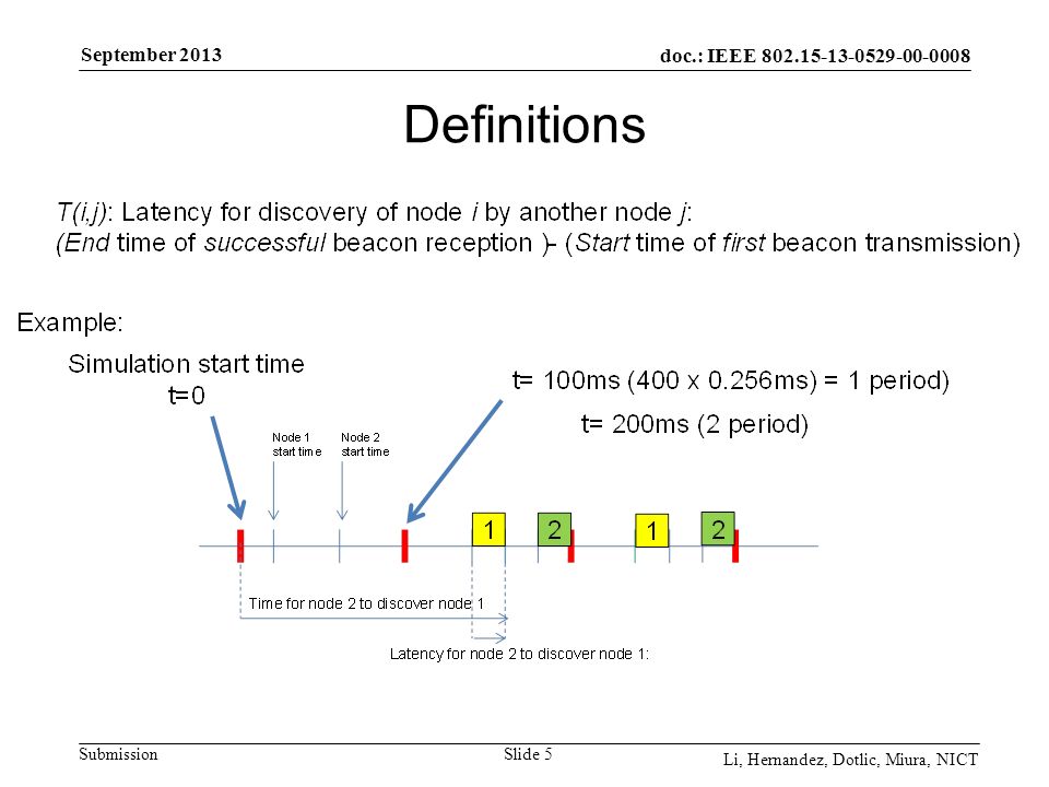 doc.: IEEE Submission September 2013 Li, Hernandez, Dotlic, Miura, NICT Definitions Slide 5