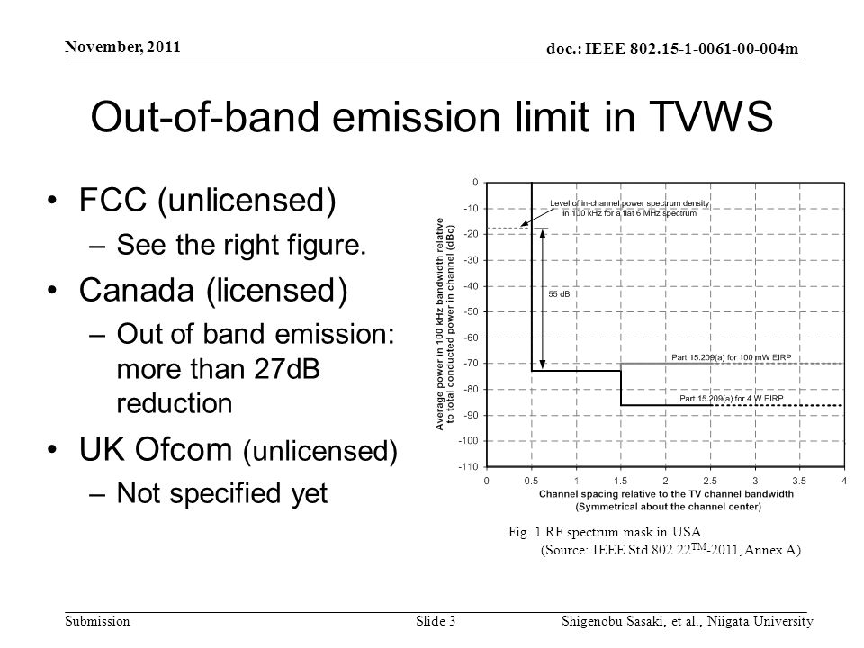 doc.: IEEE m Submission Out-of-band emission limit in TVWS FCC (unlicensed) –See the right figure.