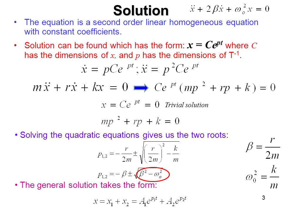 Damped Harmonic Motion Equation Jennarocca Damped Free Oscillations 1 Undamped Forced