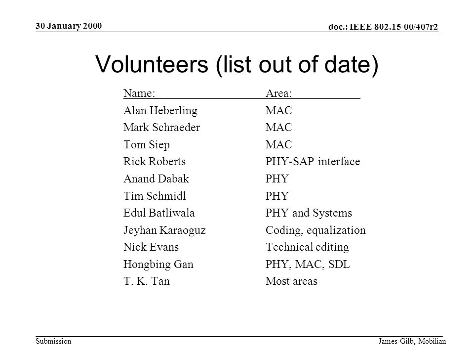 doc.: IEEE /407r2 Submission 30 January 2000 James Gilb, Mobilian Volunteers (list out of date) Name:Area: Alan HeberlingMAC Mark SchraederMAC Tom SiepMAC Rick RobertsPHY-SAP interface Anand DabakPHY Tim SchmidlPHY Edul BatliwalaPHY and Systems Jeyhan KaraoguzCoding, equalization Nick EvansTechnical editing Hongbing GanPHY, MAC, SDL T.