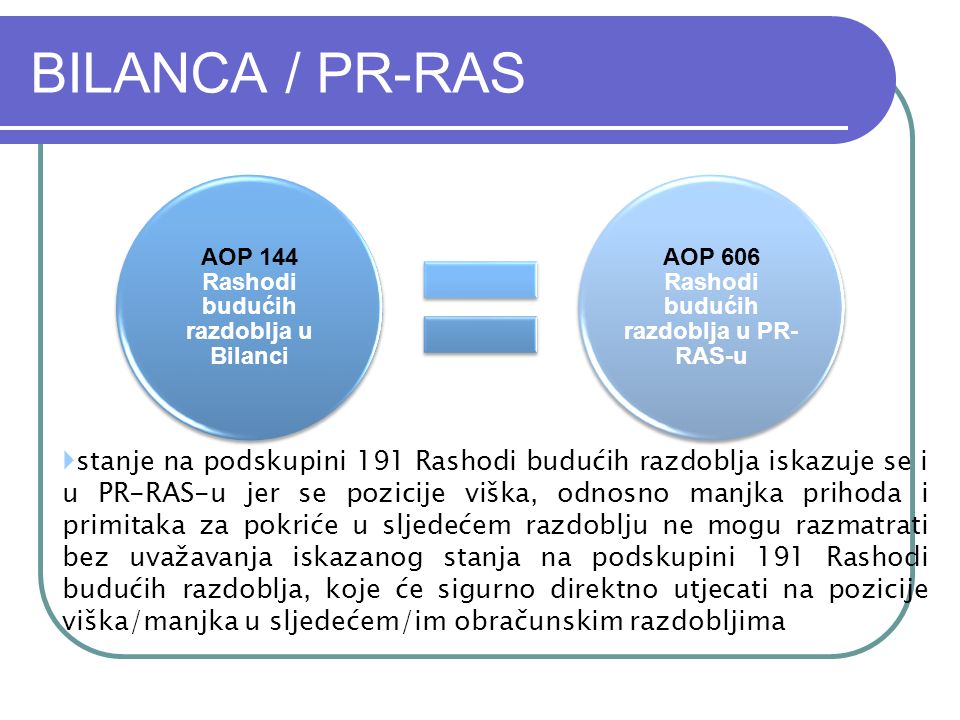 Rashodi budućih razdoblja
