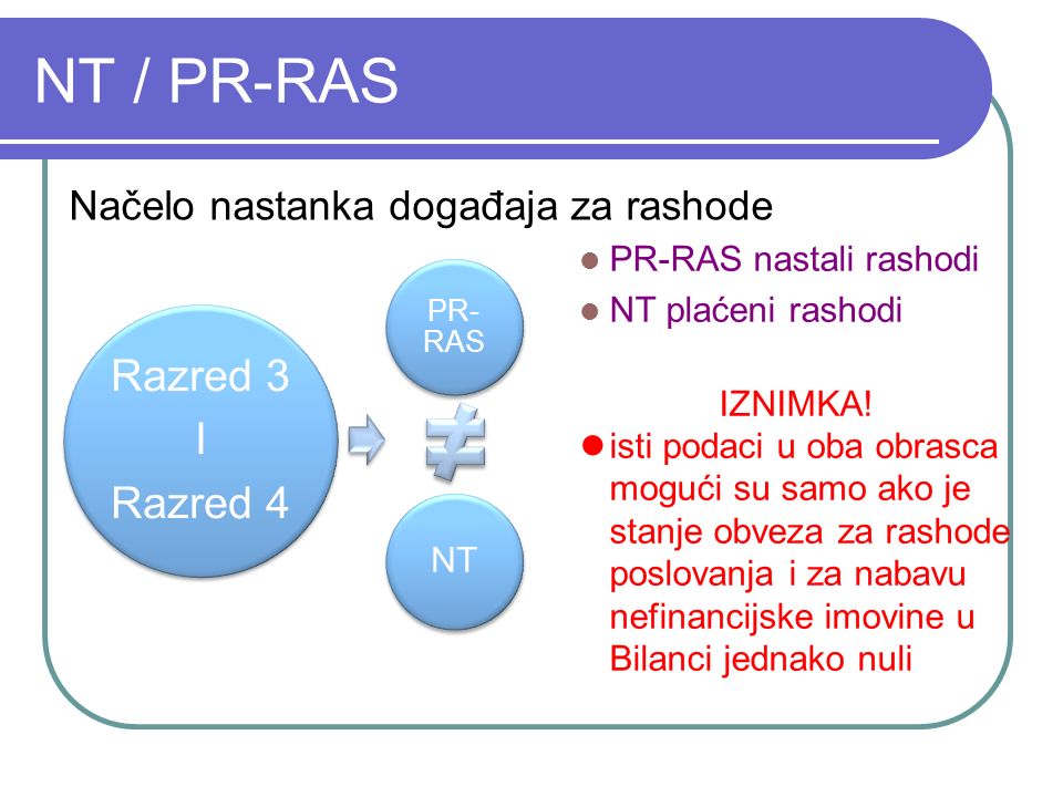 Rashodi budućih razdoblja