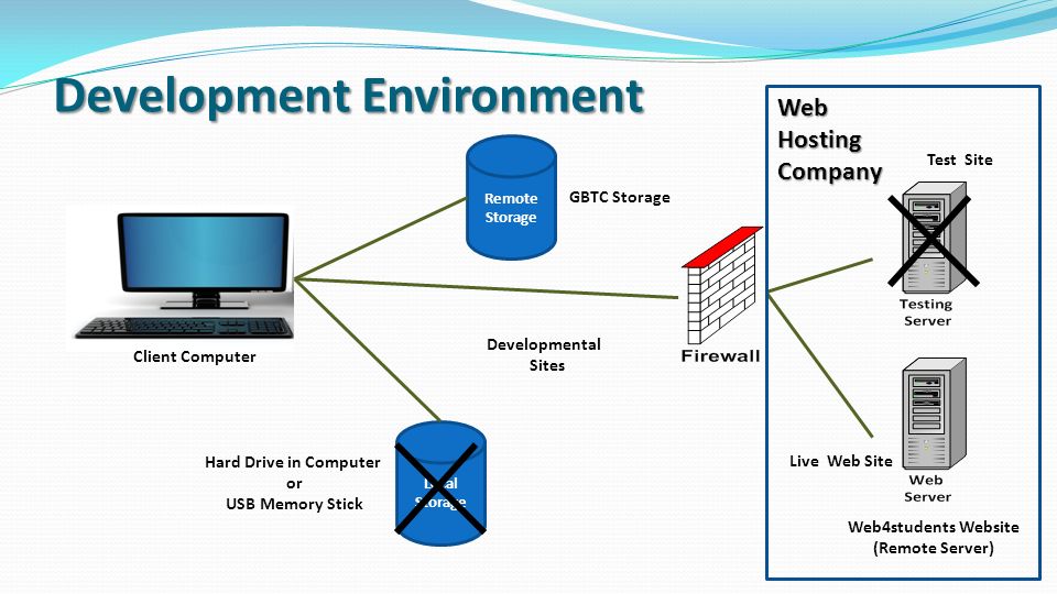 remote environment Briefly describe two important changes in the remote environment of us business in each of the following areas: economic social political technological. remote environment Briefly describe two important changes in the remote environment of us business in each of the following areas: economic social political technological.