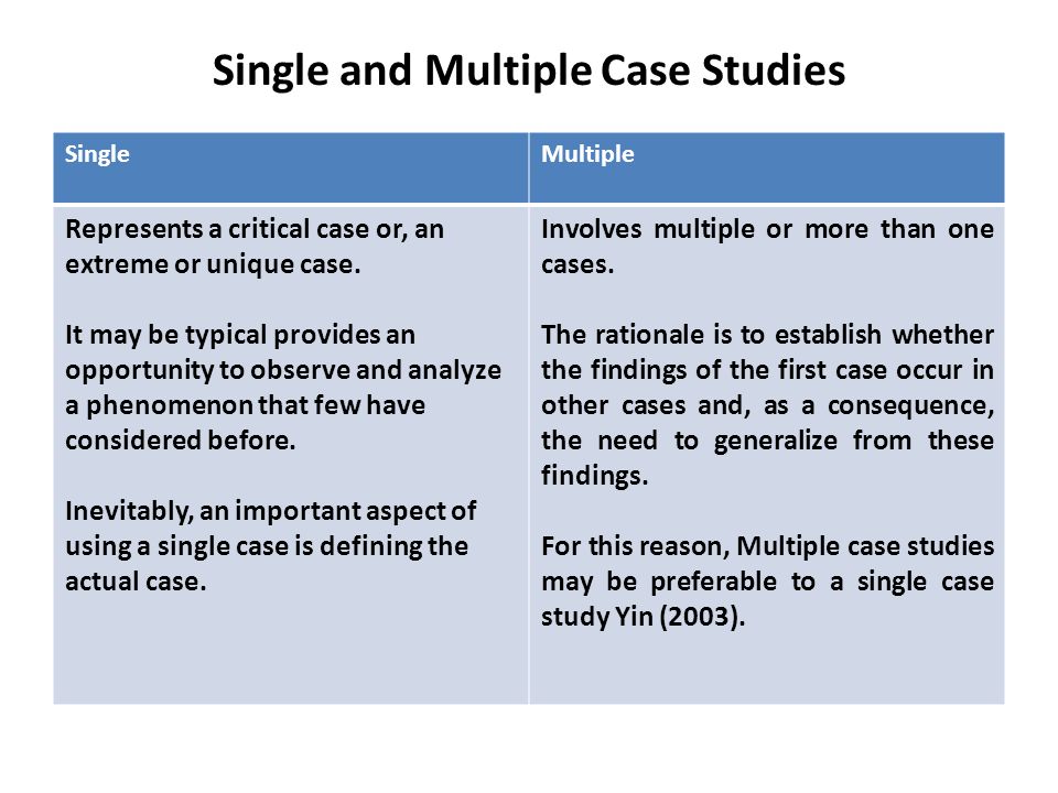 multiple case study Get expert answers to your questions in content analysis, data collection, case studies and quantitative social research and more on. multiple case study Get expert answers to your questions in content analysis, data collection, case studies and quantitative social research and more on.