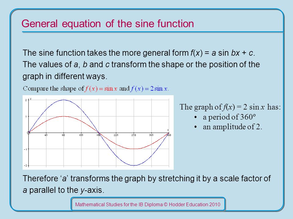 Mathematical Stus For The Ib Diploma Hodder Education General Mathematical Stus For The Ib Diploma Hodder Education 2010 General Equation Of Sine Function