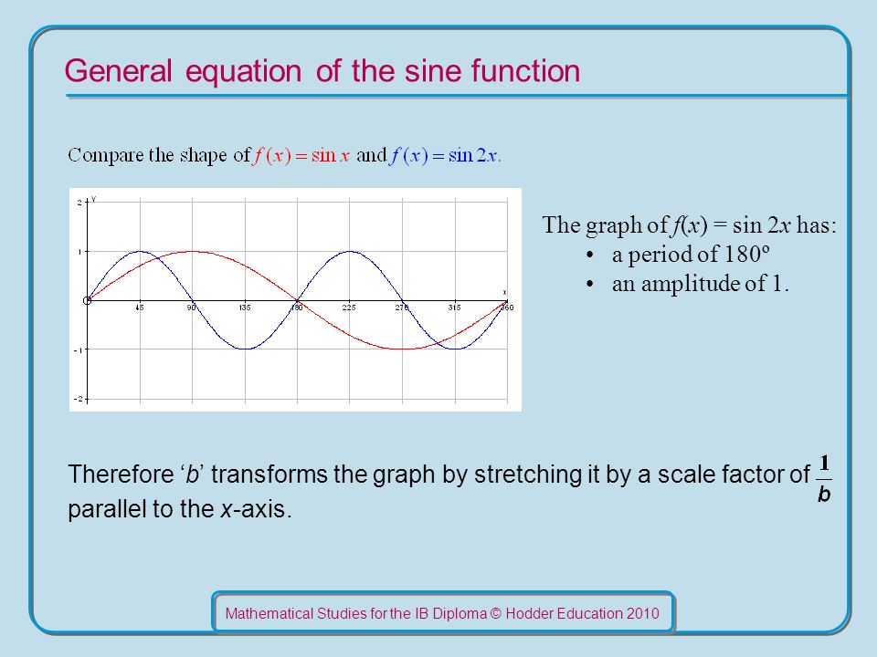 Mathematical Stus For The Ib Diploma Hodder Education General Mathematical Stus For The Ib Diploma Hodder Education 2010 General Equation Of Sine Function