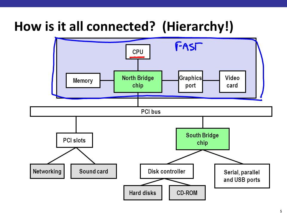 graphics cards hierarchy