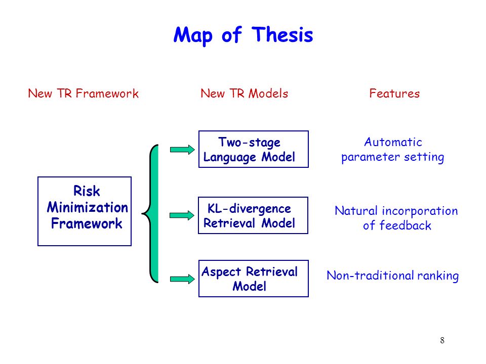 Thesis Committee