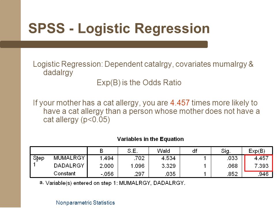 Writing Hypothesis For Logistic Regression