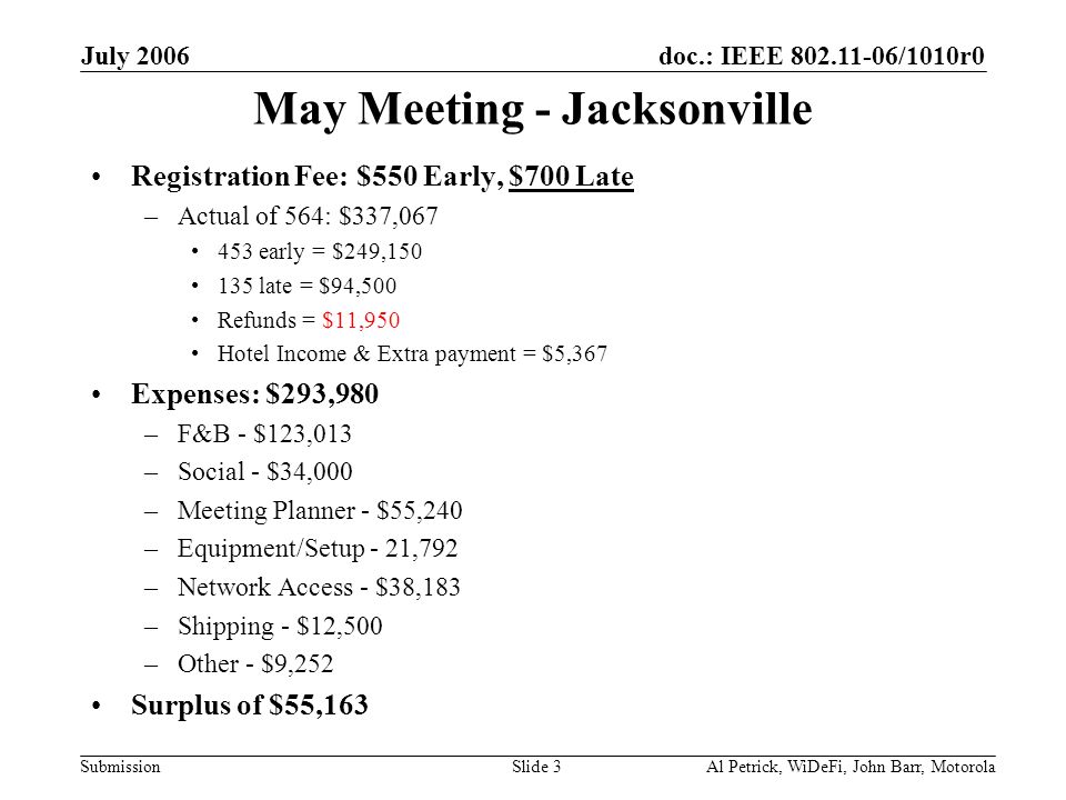 doc.: IEEE /1010r0 Submission July 2006 Al Petrick, WiDeFi, John Barr, MotorolaSlide 3 May Meeting - Jacksonville Registration Fee: $550 Early, $700 Late –Actual of 564: $337, early = $249, late = $94,500 Refunds = $11,950 Hotel Income & Extra payment = $5,367 Expenses: $293,980 –F&B - $123,013 –Social - $34,000 –Meeting Planner - $55,240 –Equipment/Setup - 21,792 –Network Access - $38,183 –Shipping - $12,500 –Other - $9,252 Surplus of $55,163