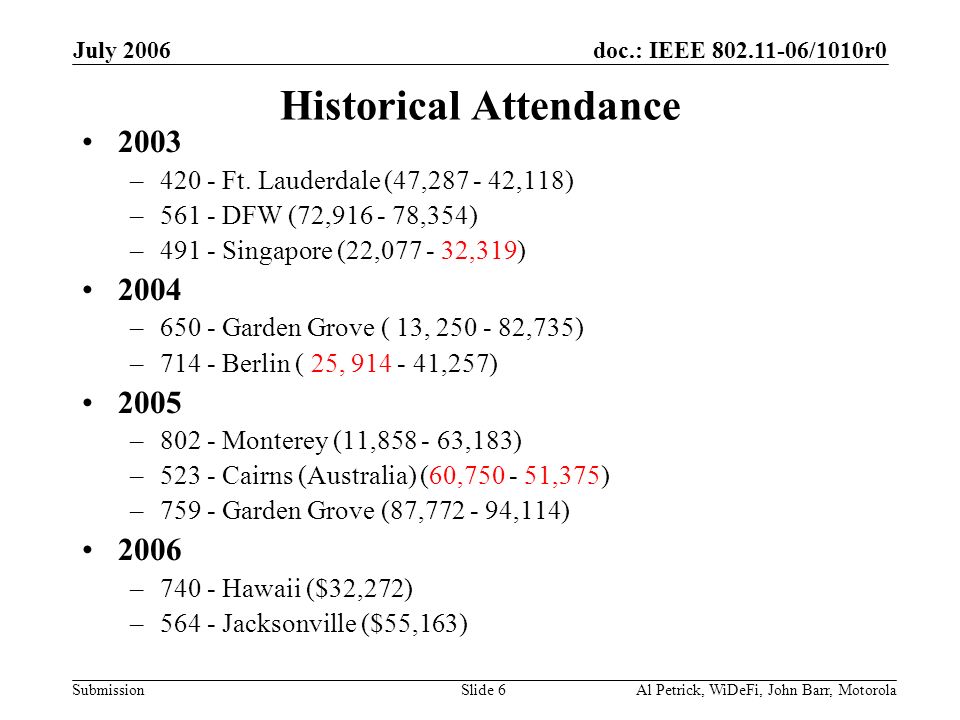 doc.: IEEE /1010r0 Submission July 2006 Al Petrick, WiDeFi, John Barr, MotorolaSlide 6 Historical Attendance 2003 –420 - Ft.