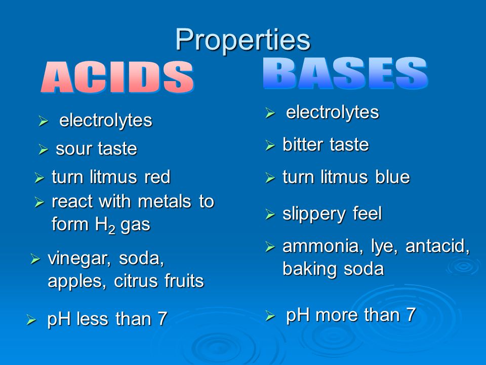 Antacid hydro pump