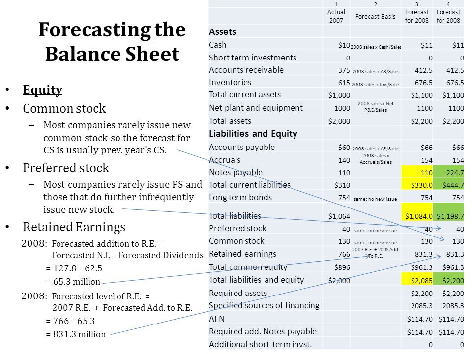 forecasting balance sheet barca fontanacountryinn com forecast balance sheet
