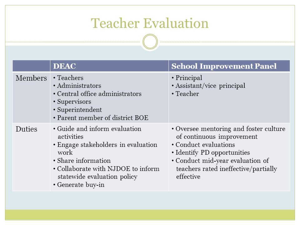 teacher evaluation teacher evaluation