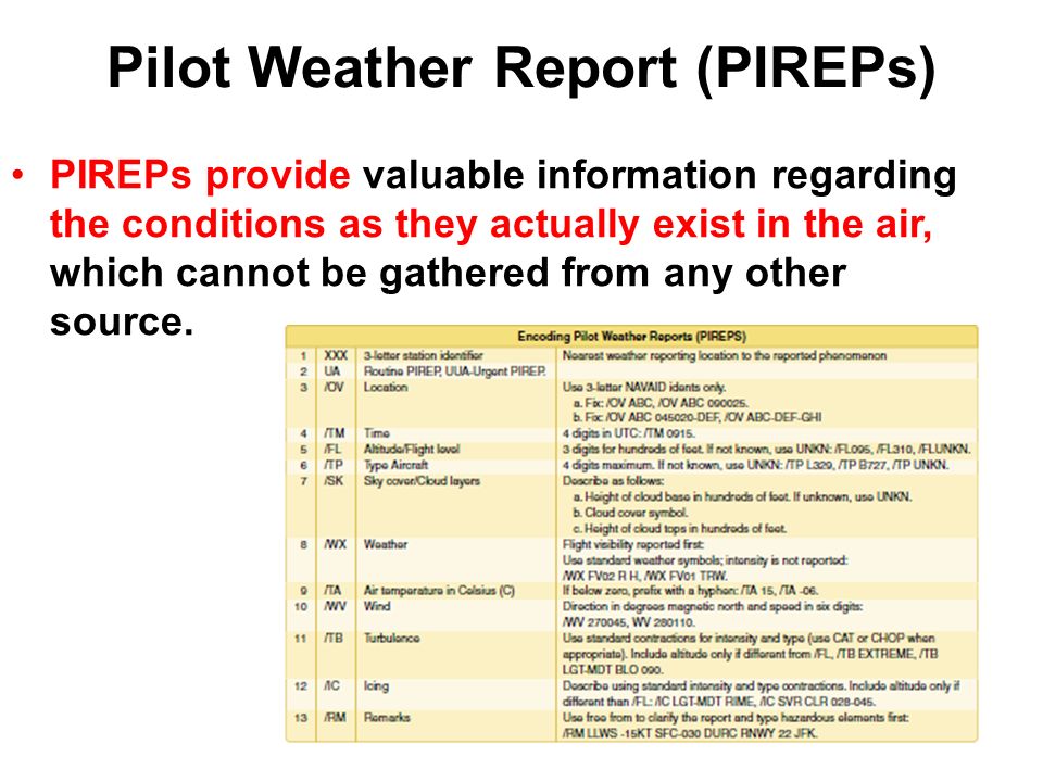 pilotweather