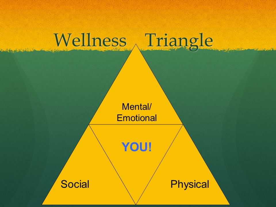 wellness triangle