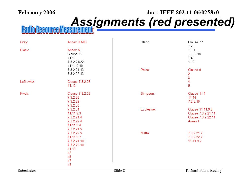 February 2006 Richard Paine, BoeingSlide 8 doc.: IEEE /0258r0 Submission Gray: Annex D MIB Black: Annex A Clause / Lefkowitz: Clause Kwak: Clause Olson: Clause Paine: Clause Simpson: Clause Ecclesine:Clause Clause Clause Annex I Matta Assignments (red presented)