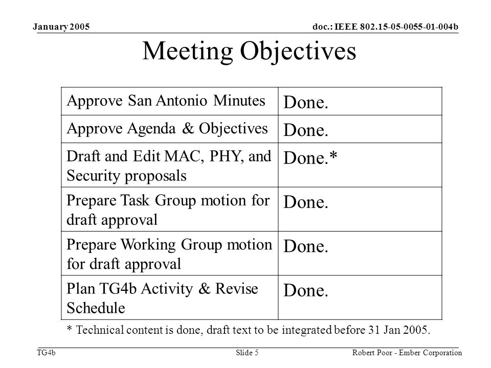 doc.: IEEE b TG4b January 2005 Robert Poor - Ember CorporationSlide 5 Meeting Objectives Approve San Antonio Minutes Done.