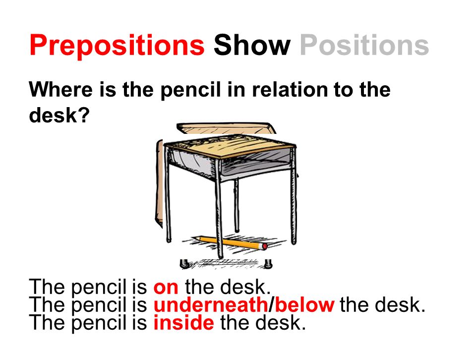 Prepositions Show Positions Where is the pencil in relation to the desk.