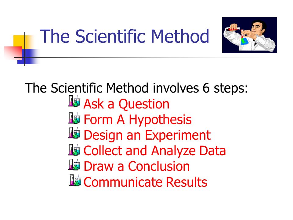 The Scientific Method The Scientific Method involves 6 steps: Ask a Question Form A Hypothesis Design an Experiment Collect and Analyze Data Draw a Conclusion Communicate Results