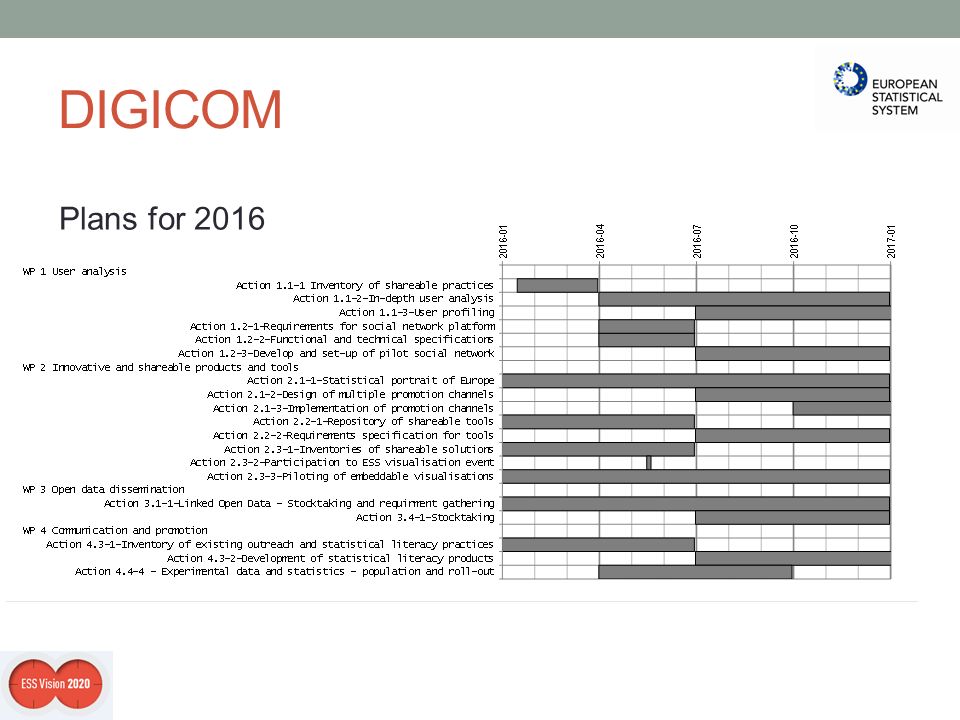 DIGICOM Plans for 2016