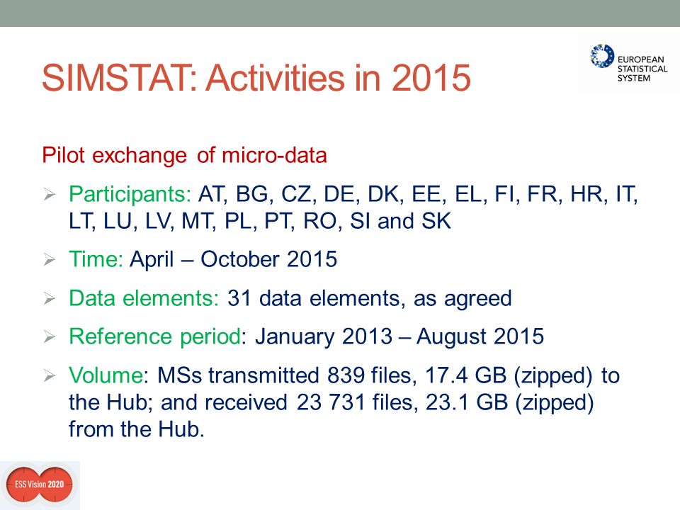 SIMSTAT: Activities in 2015 Pilot exchange of micro-data  Participants: AT, BG, CZ, DE, DK, EE, EL, FI, FR, HR, IT, LT, LU, LV, MT, PL, PT, RO, SI and SK  Time: April – October 2015  Data elements: 31 data elements, as agreed  Reference period: January 2013 – August 2015  Volume: MSs transmitted 839 files, 17.4 GB (zipped) to the Hub; and received files, 23.1 GB (zipped) from the Hub.
