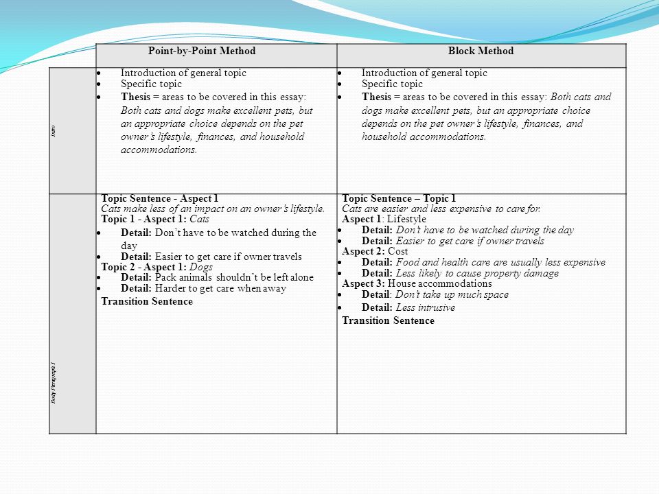 cats and dogs compare and contrast essay outline cats and dogs compare and contrast essay outline