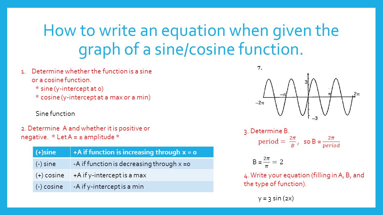 Graphing Sine Cosine Functions Section 5 4 How To Find The How To Write An Equation When Given The Graph Of A Sine Cosine Function