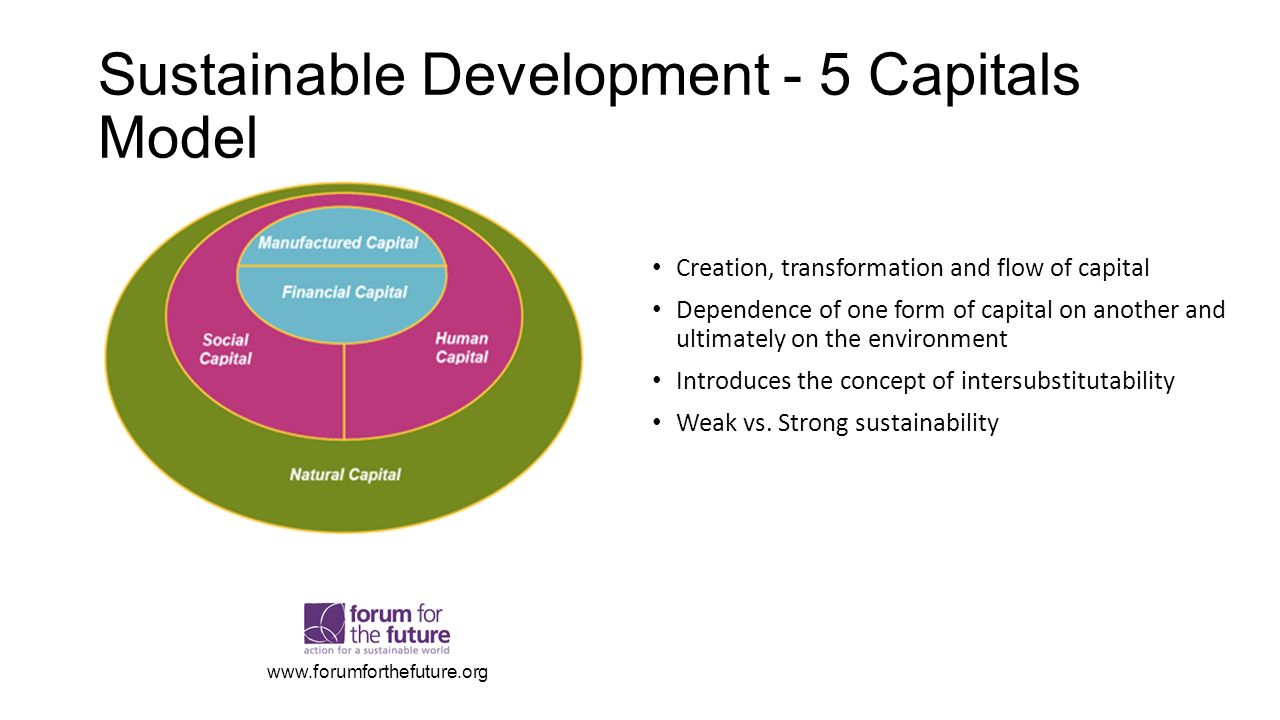 essay on quality concepts for sustainable development Copyright©cdrb, issn 0254-4199 local governance and sustainable development in bangladesh: the need for accelerated voluntarism and people’s participation md al-amin. essay on quality concepts for sustainable development Copyright©cdrb, issn 0254-4199 local governance and sustainable development in bangladesh: the need for accelerated voluntarism and people’s participation md al-amin.