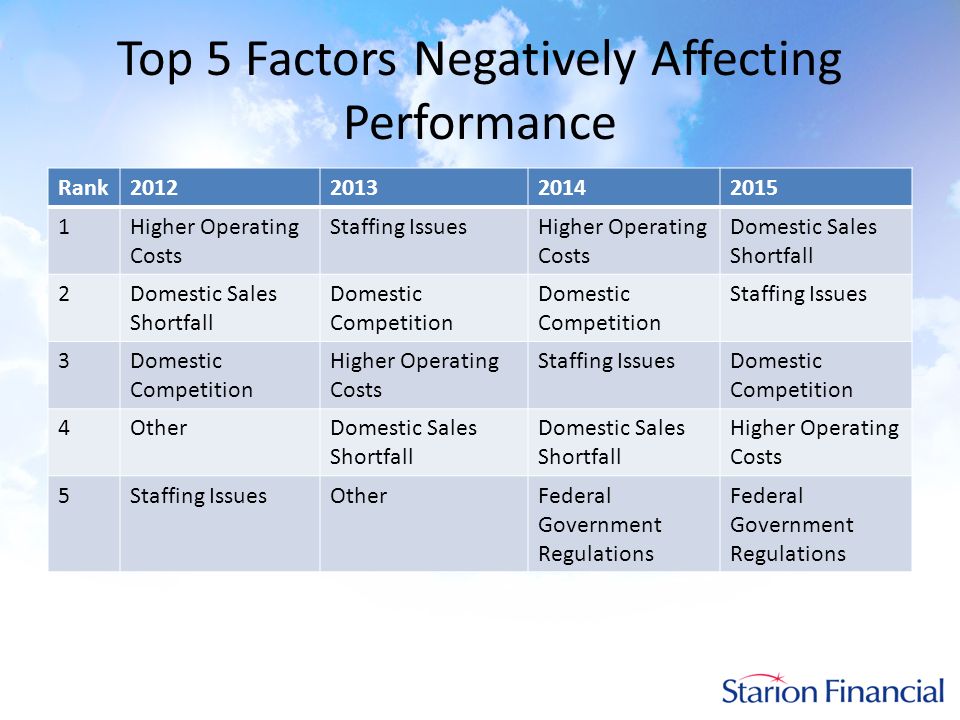 pdh factors affecting performance pdh factors affecting performance