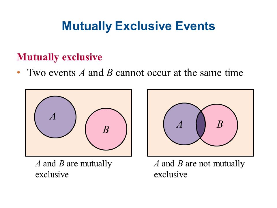 venn diagram mutually exclusive under fontanacountryinn com mutually exclusive events venn diagram