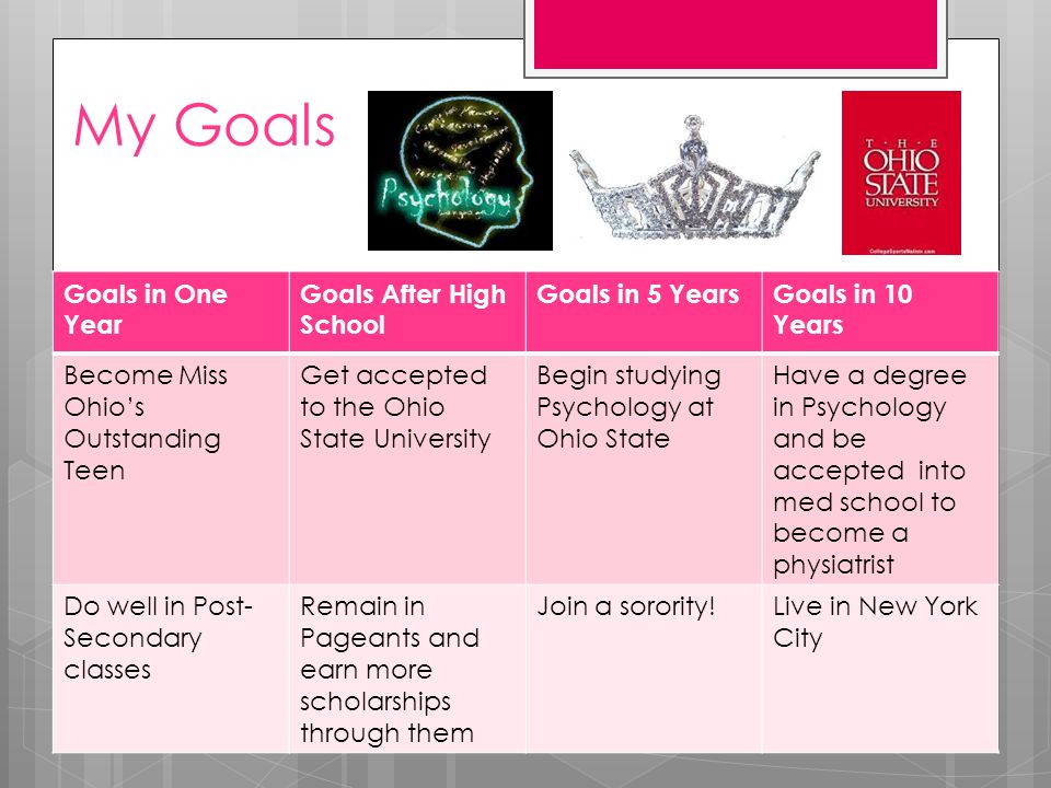 my goals for the year My 2018 goals and new year theme 2018 has officially begun and i’m sharing with you my new year goals and theme for the 2018. my goals for the year My 2018 goals and new year theme 2018 has officially begun and i’m sharing with you my new year goals and theme for the 2018.