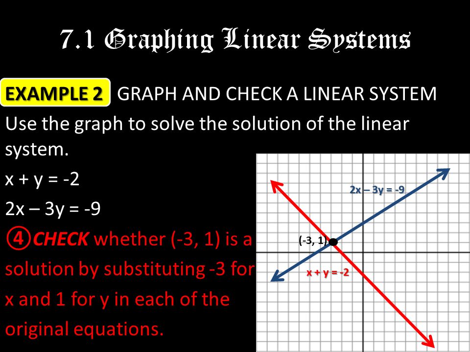 Warm Up Writing Equations Write In Slope Intercept Form The 7 1 Graphing Linear Systems Example 2 Graph And Check A System Use The