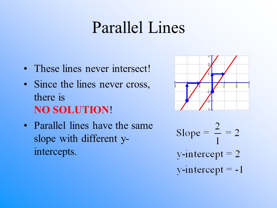 Do Now 1 2 Systems Of Equations Graphing System Parallel Lines These Never Intersect Since The Cross There Is No