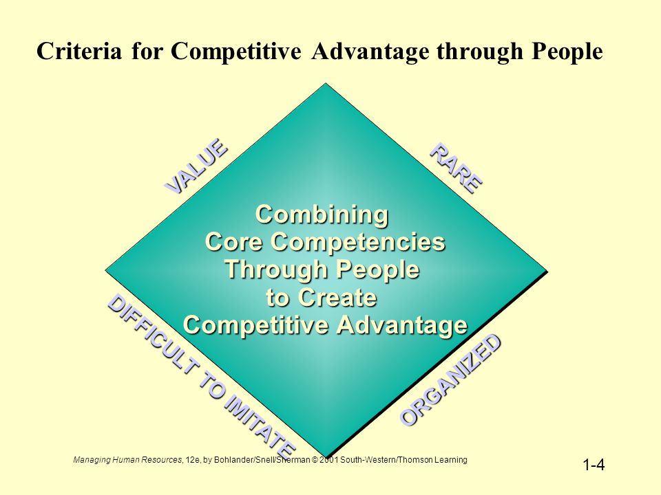 managing for competitive advantages There are three different types of competitive advantages that competitive advantage is a set of unique features of a company go to managing a product. managing for competitive advantages There are three different types of competitive advantages that competitive advantage is a set of unique features of a company go to managing a product.