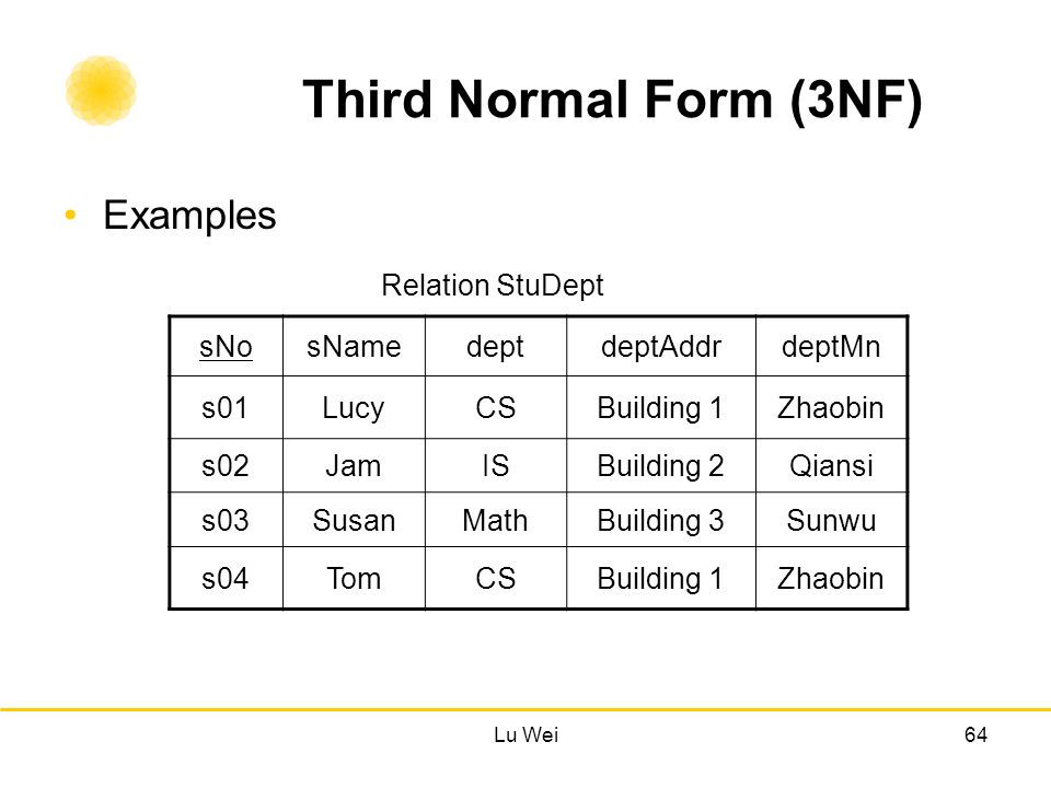 part3 database analysis and design techniques chapter 06 theory of third normal form example