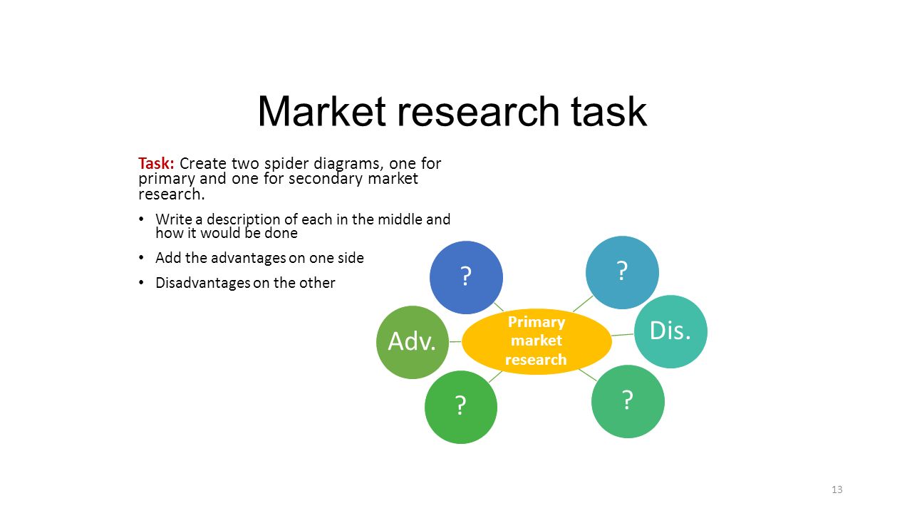 primary and secondary marketing research primary and secondary marketing research