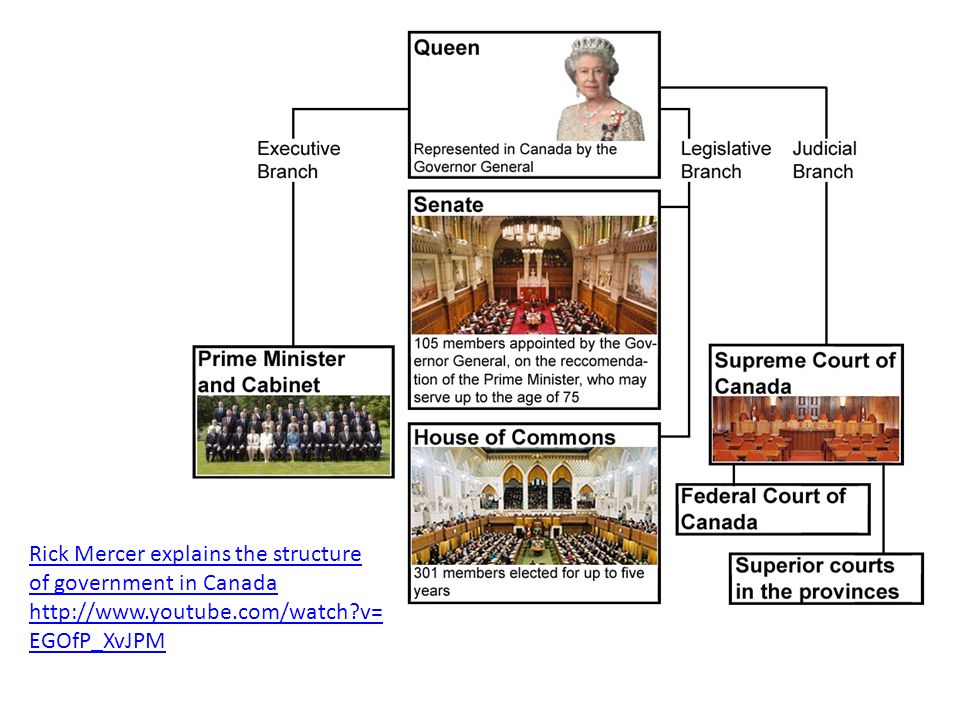 provinces governor general of canada and provinces governor general of canada and