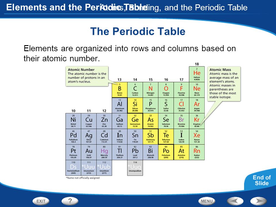 elements and the periodic table introduction to atoms organizing - Periodic Table Of Elements Rows And Columns elements and the periodic table introduction to atoms organizing - Periodic Table Of Elements Rows And Columns
