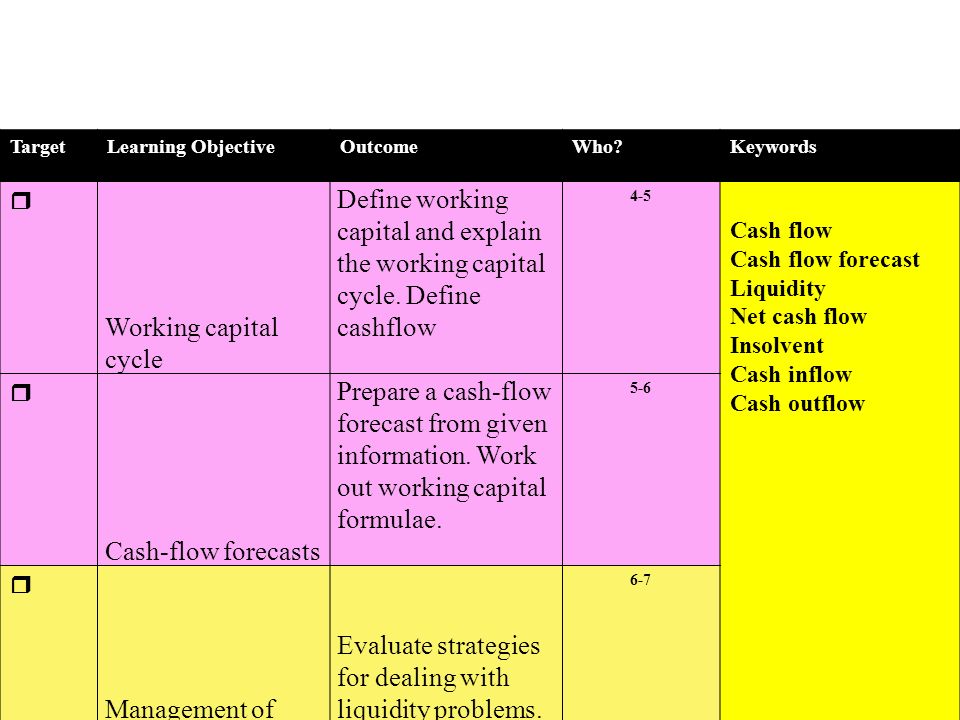 define working capital
