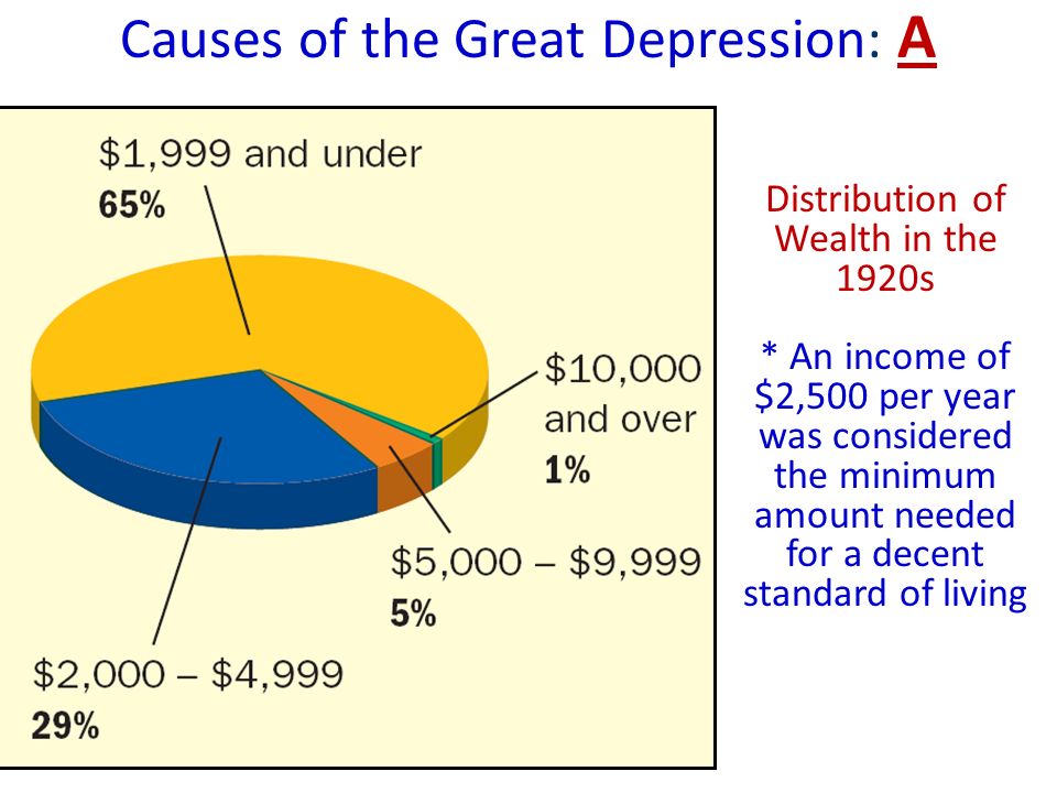 Causes Of The Great Depression