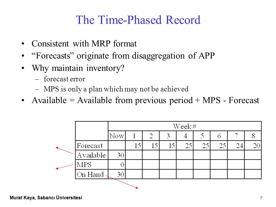 murat kaya sabancı üniversitesi 1 ms 401 production and service mps format
