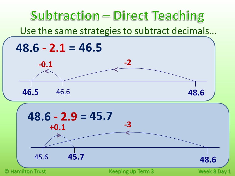 Use the same strategies to subtract decimals… © Hamilton Trust Keeping Up Term 3 Week 8 Day < < = < < = 46.5
