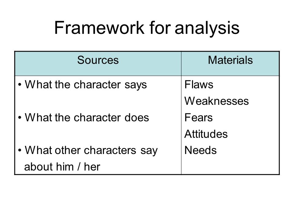 types of weaknesses